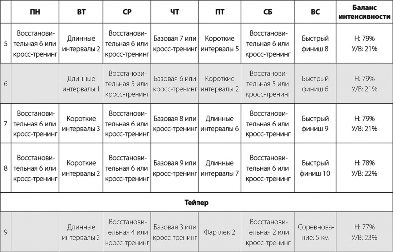 Иллюстрация к книге — Бег по правилу 80/20. Тренируйтесь медленнее, чтобы соревноваться быстрее [i_045.jpg]