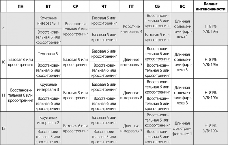 Иллюстрация к книге — Бег по правилу 80/20. Тренируйтесь медленнее, чтобы соревноваться быстрее [i_062.jpg]