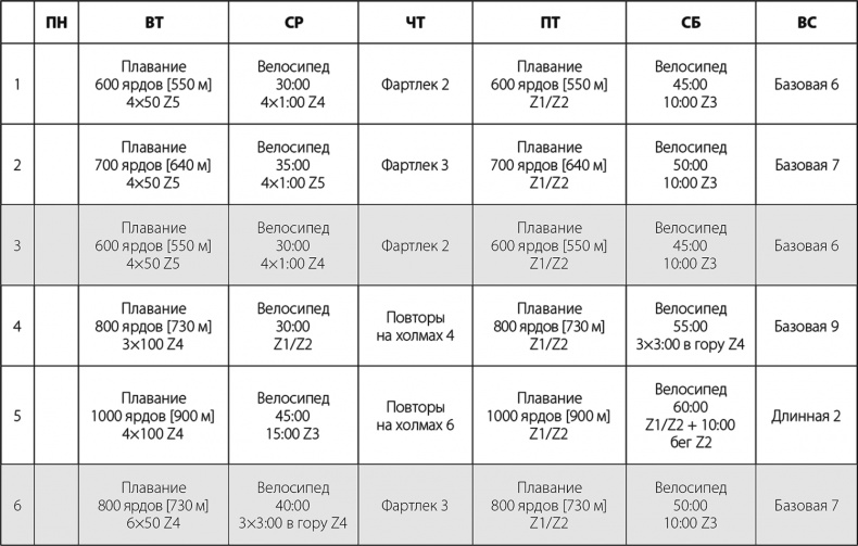 Иллюстрация к книге — Бег по правилу 80/20. Тренируйтесь медленнее, чтобы соревноваться быстрее [i_076.jpg]