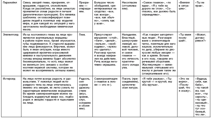 Иллюстрация к книге — Самозащита без оружия. Как победить в драке на улице, не владея боевыми искусствами [i_007.jpg]