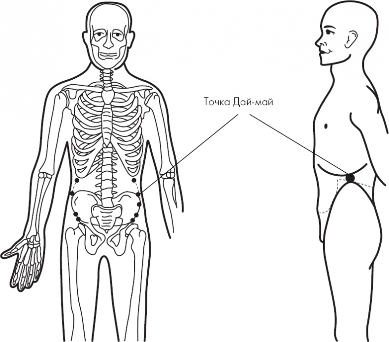 Иллюстрация к книге — Похудение по-тибетски. Как избавиться от лишнего веса, питаясь вкусно [_43.jpg]