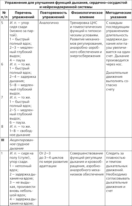 Иллюстрация к книге — Лечебная и адаптивно-оздоровительная физическая культура [i_035.jpg]