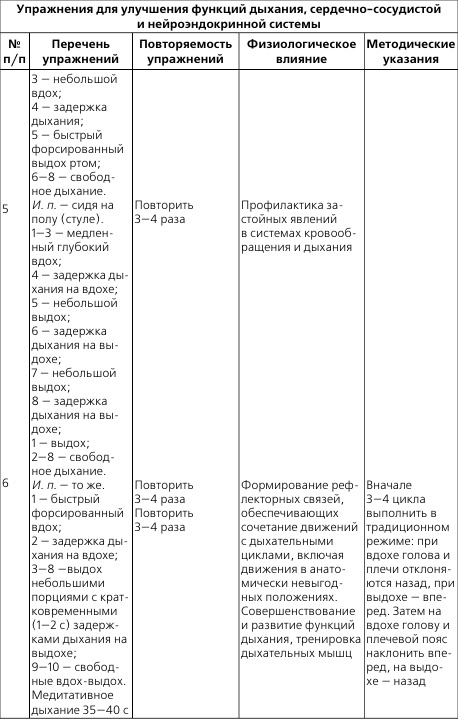 Иллюстрация к книге — Лечебная и адаптивно-оздоровительная физическая культура [i_037.jpg]