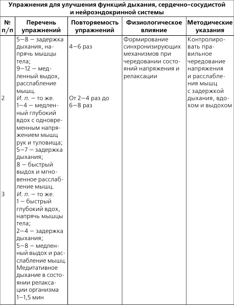 Иллюстрация к книге — Лечебная и адаптивно-оздоровительная физическая культура [i_041.jpg]