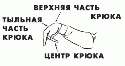 Иллюстрация к книге — Боевая гимнастика. Упражнения китайского ушу для здоровья и самозащиты [i_305.jpg]