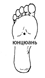 Иллюстрация к книге — Цигун – китайская гимнастика для здоровья. Современное руководство по древней методике исцеления [i_066.jpg]