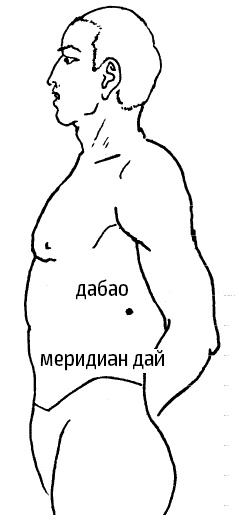 Иллюстрация к книге — Цигун – китайская гимнастика для здоровья. Современное руководство по древней методике исцеления [i_096.jpg]