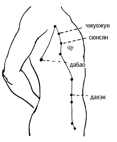 Иллюстрация к книге — Цигун – китайская гимнастика для здоровья. Современное руководство по древней методике исцеления [i_140.jpg]