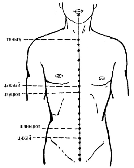 Иллюстрация к книге — Цигун – китайская гимнастика для здоровья. Современное руководство по древней методике исцеления [i_143.jpg]