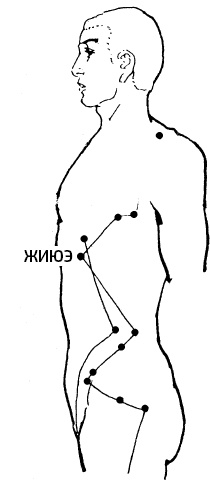 Иллюстрация к книге — Цигун – китайская гимнастика для здоровья. Современное руководство по древней методике исцеления [i_203.jpg]