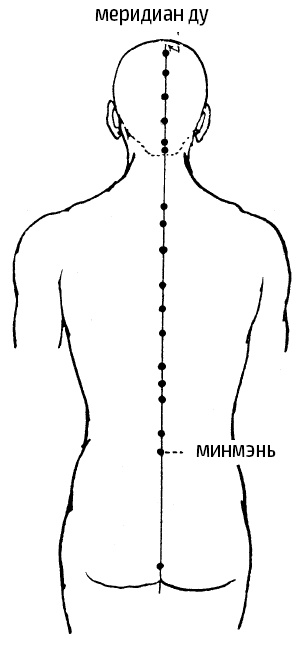 Иллюстрация к книге — Цигун – китайская гимнастика для здоровья. Современное руководство по древней методике исцеления [i_224.jpg]
