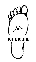 Иллюстрация к книге — Цигун – китайская гимнастика для здоровья. Современное руководство по древней методике исцеления [i_358.jpg]