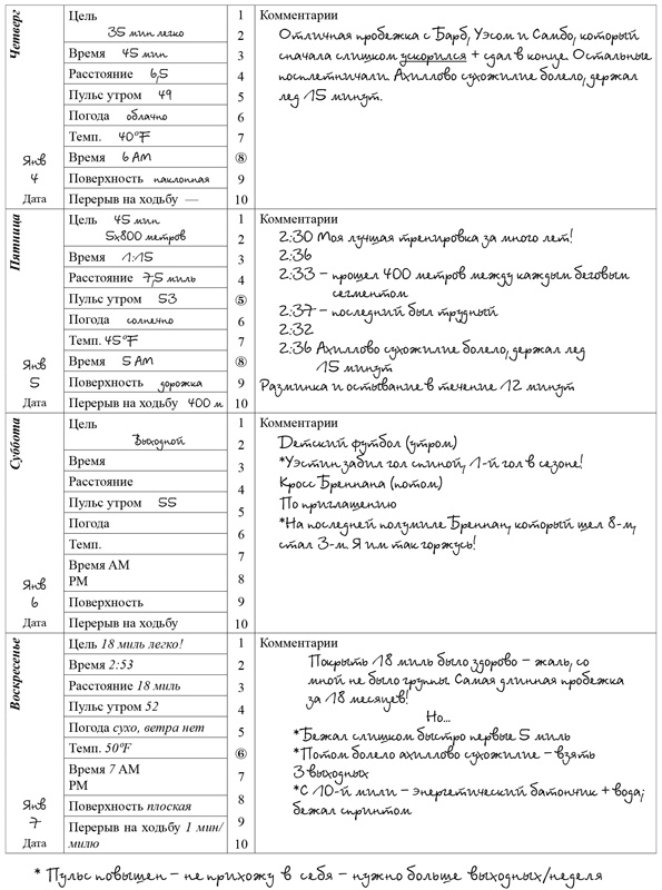 Иллюстрация к книге — Психологический тренинг для бегунов. Как сохранить мотивацию [i_007.jpg]