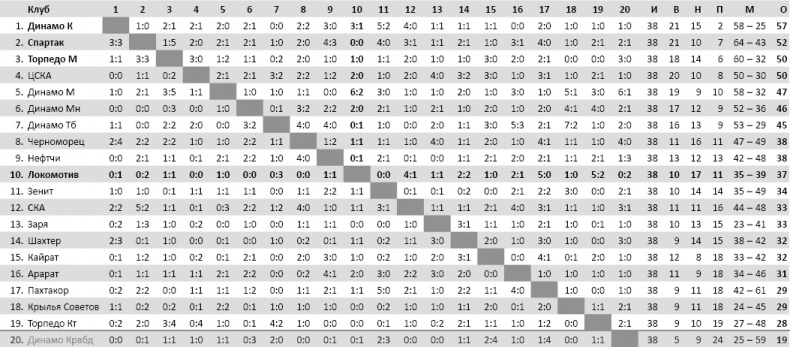 Иллюстрация к книге — Мяч, пробитый им, и теперь летит над землей. Древо памяти Валентина Бубукина [_3.jpg]