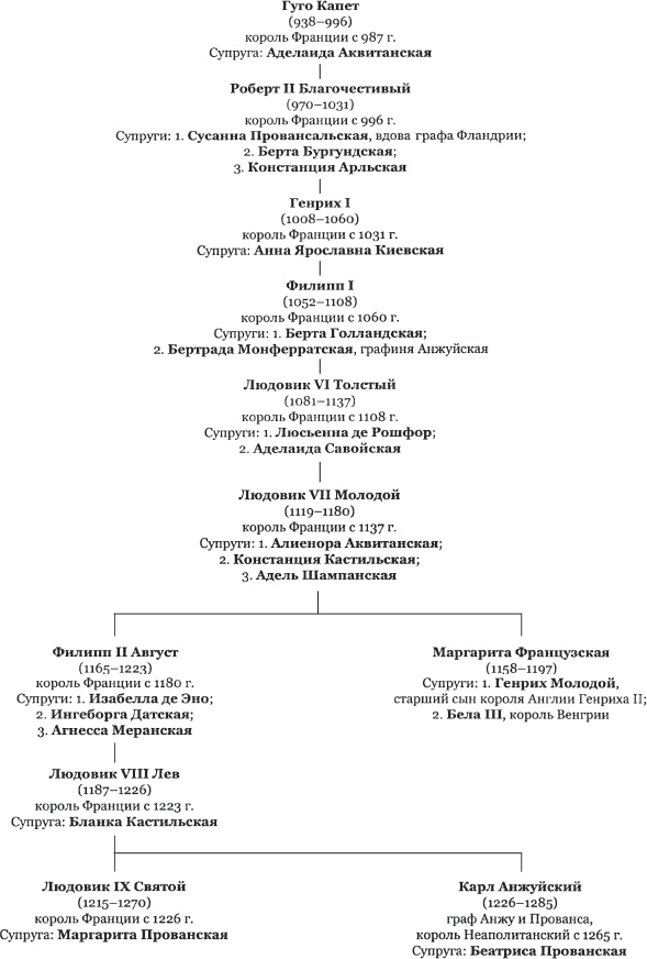 Иллюстрация к книге — История Франции [_326.jpg]