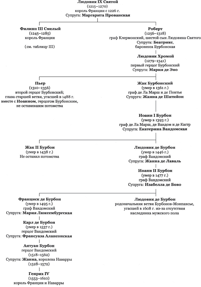 Иллюстрация к книге — История Франции [_330.jpg]