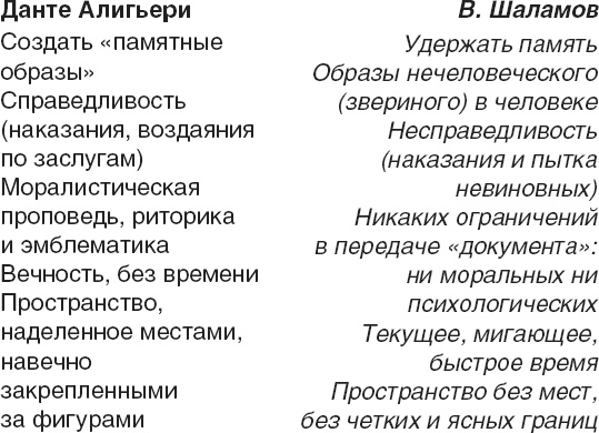 Иллюстрация к книге — Время после. Освенцим и ГУЛАГ: мыслить абсолютное зло [i_013.jpg]