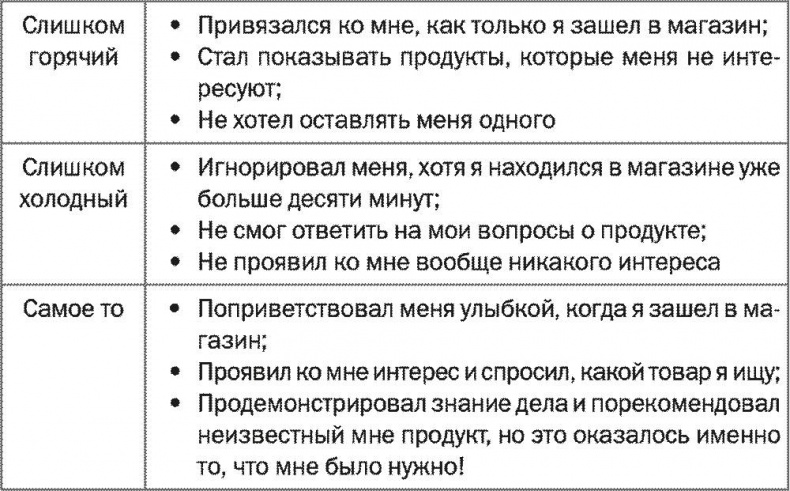 Иллюстрация к книге — SALES! Как продать себя и свои идеи. Продажи для непродавцов [i_001.jpg]