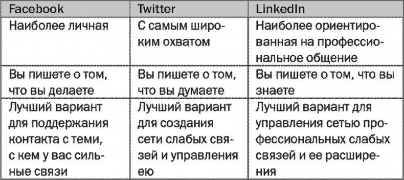 Иллюстрация к книге — SALES! Как продать себя и свои идеи. Продажи для непродавцов [i_010.jpg]