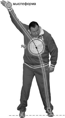 Иллюстрация к книге — Своды Славянской гимнастики [_294.jpg]