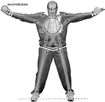 Иллюстрация к книге — Своды Славянской гимнастики [_296.jpg]