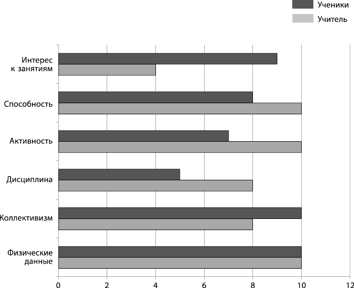 Иллюстрация к книге — Энциклопедия каратэ. История и философия, теория и практика, педагогические принципы и методики обучения [_119176.jpg]