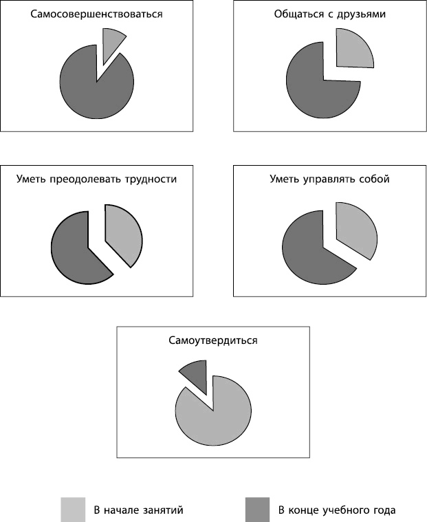Иллюстрация к книге — Энциклопедия каратэ. История и философия, теория и практика, педагогические принципы и методики обучения [_119191.jpg]