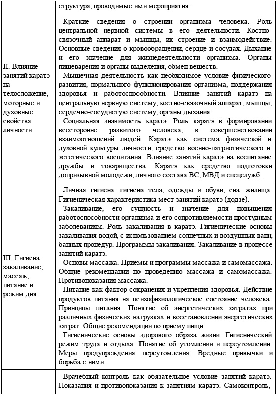 Иллюстрация к книге — Энциклопедия каратэ. История и философия, теория и практика, педагогические принципы и методики обучения [t01_2.jpg]