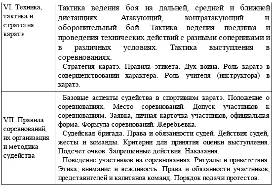 Иллюстрация к книге — Энциклопедия каратэ. История и философия, теория и практика, педагогические принципы и методики обучения [t01_4.jpg]