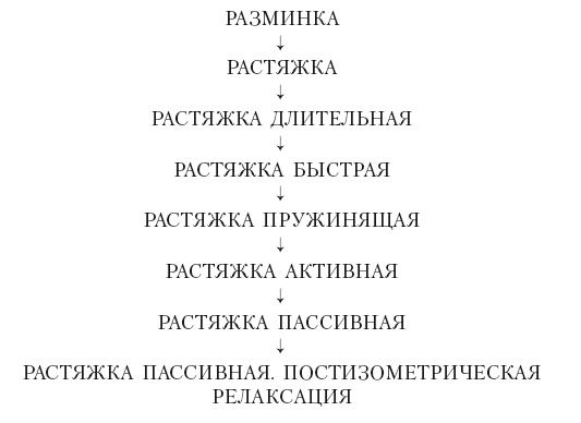 Иллюстрация к книге — Уникальная гимнастика «Умная вода» для спины и суставов [i_085.jpg]