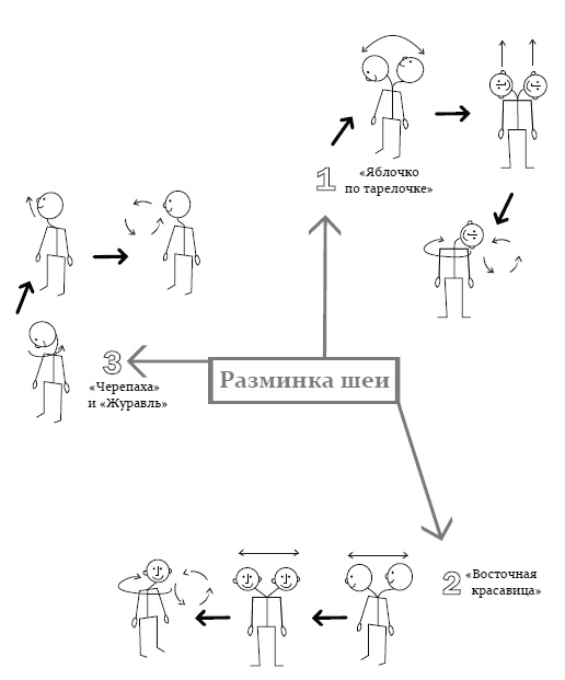 Иллюстрация к книге — Эколифтинг лица: как выглядеть на 10 лет моложе [i_015.jpg]