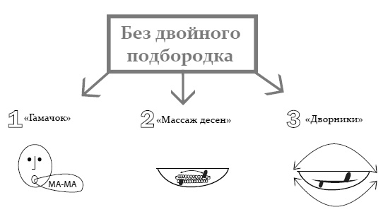 Иллюстрация к книге — Эколифтинг лица: как выглядеть на 10 лет моложе [i_025.jpg]