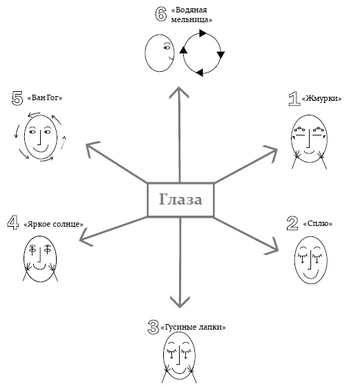 Иллюстрация к книге — Эколифтинг лица: как выглядеть на 10 лет моложе [i_036.jpg]