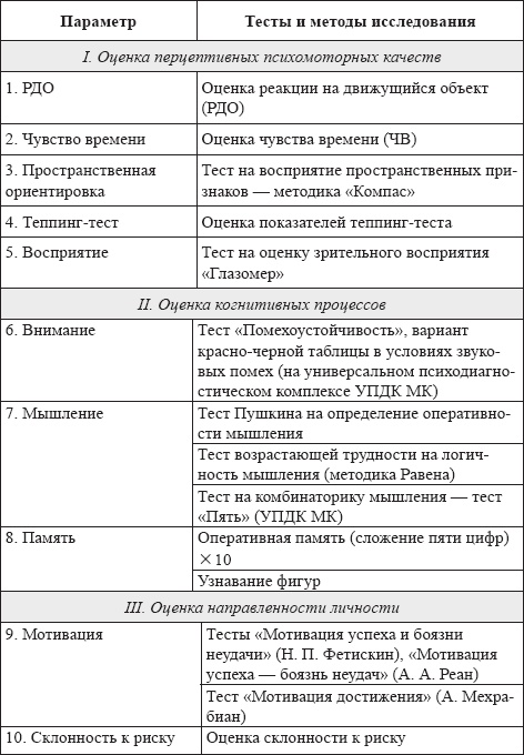 Иллюстрация к книге — Развитие интеллектуальных способностей подростков в условиях спортивной деятельности: теоретико-методологические и организационные предпосылки [i_007.jpg]