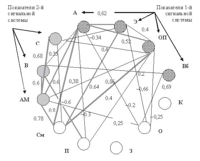 Иллюстрация к книге — Развитие интеллектуальных способностей подростков в условиях спортивной деятельности: теоретико-методологические и организационные предпосылки [i_011.jpg]