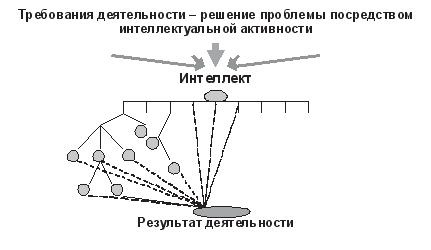 Иллюстрация к книге — Развитие интеллектуальных способностей подростков в условиях спортивной деятельности: теоретико-методологические и организационные предпосылки [i_014.jpg]