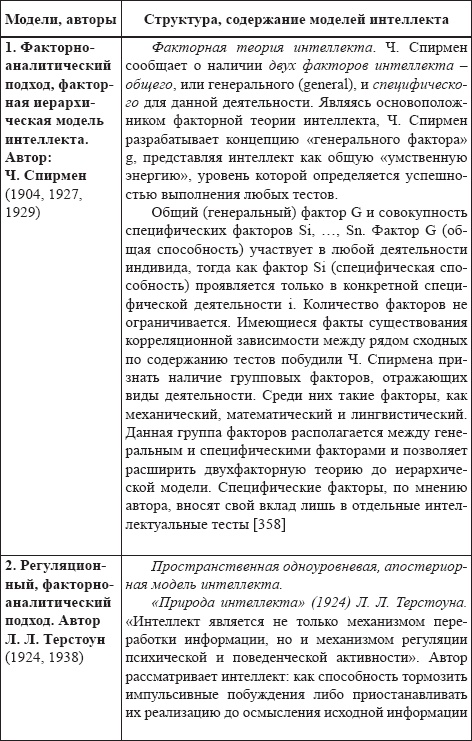 Иллюстрация к книге — Развитие интеллектуальных способностей подростков в условиях спортивной деятельности: теоретико-методологические и организационные предпосылки [i_015.jpg]