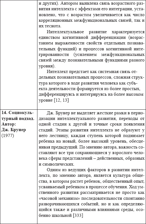 Иллюстрация к книге — Развитие интеллектуальных способностей подростков в условиях спортивной деятельности: теоретико-методологические и организационные предпосылки [i_026.jpg]