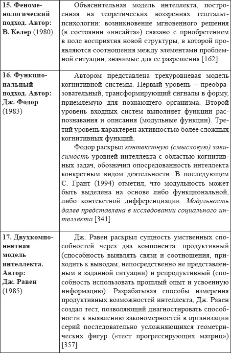 Иллюстрация к книге — Развитие интеллектуальных способностей подростков в условиях спортивной деятельности: теоретико-методологические и организационные предпосылки [i_027.jpg]