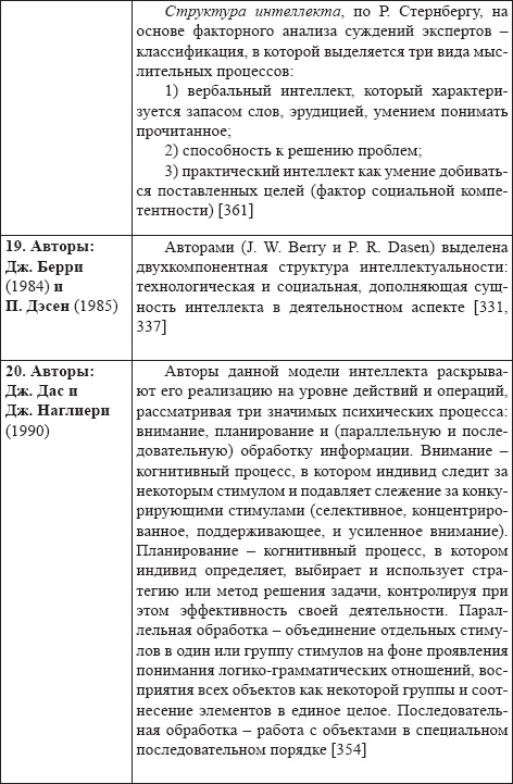 Иллюстрация к книге — Развитие интеллектуальных способностей подростков в условиях спортивной деятельности: теоретико-методологические и организационные предпосылки [i_029.jpg]