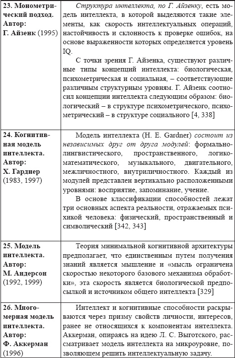Иллюстрация к книге — Развитие интеллектуальных способностей подростков в условиях спортивной деятельности: теоретико-методологические и организационные предпосылки [i_031.jpg]