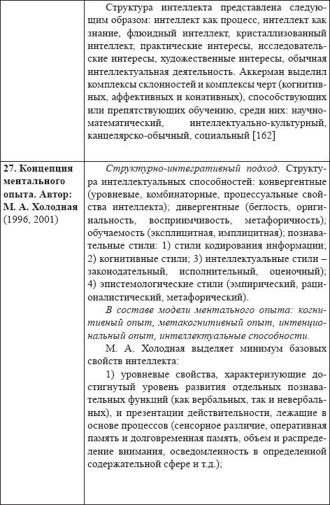 Иллюстрация к книге — Развитие интеллектуальных способностей подростков в условиях спортивной деятельности: теоретико-методологические и организационные предпосылки [i_032.jpg]