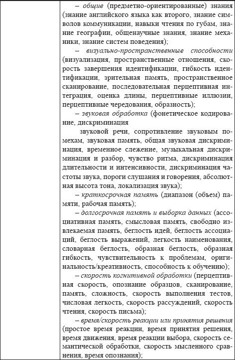 Иллюстрация к книге — Развитие интеллектуальных способностей подростков в условиях спортивной деятельности: теоретико-методологические и организационные предпосылки [i_034.jpg]