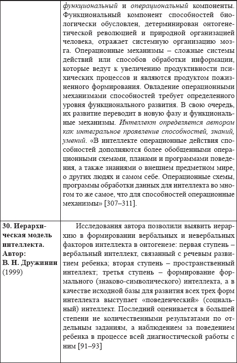 Иллюстрация к книге — Развитие интеллектуальных способностей подростков в условиях спортивной деятельности: теоретико-методологические и организационные предпосылки [i_036.jpg]