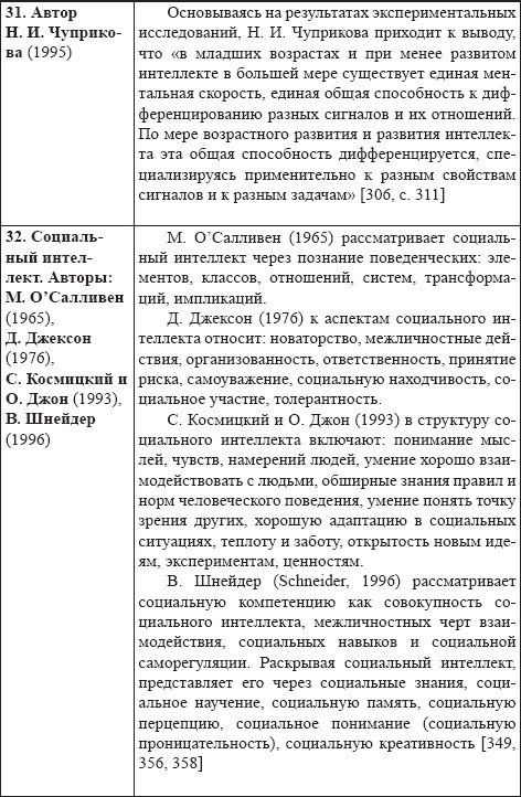Иллюстрация к книге — Развитие интеллектуальных способностей подростков в условиях спортивной деятельности: теоретико-методологические и организационные предпосылки [i_037.jpg]
