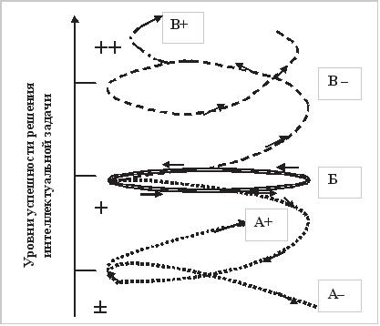 Иллюстрация к книге — Развитие интеллектуальных способностей подростков в условиях спортивной деятельности: теоретико-методологические и организационные предпосылки [i_039.jpg]