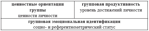 Иллюстрация к книге — Развитие интеллектуальных способностей подростков в условиях спортивной деятельности: теоретико-методологические и организационные предпосылки [i_042.jpg]