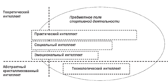 Иллюстрация к книге — Развитие интеллектуальных способностей подростков в условиях спортивной деятельности: теоретико-методологические и организационные предпосылки [i_047.jpg]