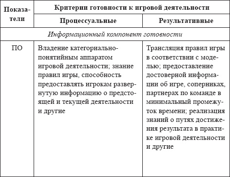 Иллюстрация к книге — Развитие интеллектуальных способностей подростков в условиях спортивной деятельности: теоретико-методологические и организационные предпосылки [i_052.jpg]