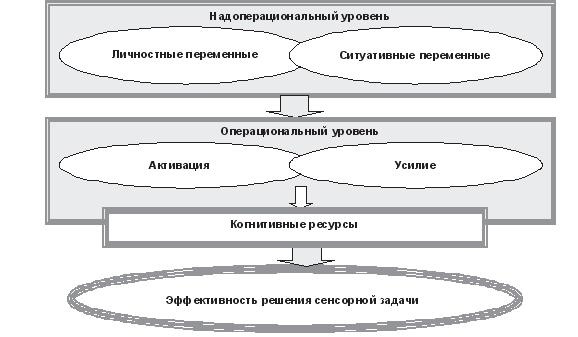 Иллюстрация к книге — Развитие интеллектуальных способностей подростков в условиях спортивной деятельности: теоретико-методологические и организационные предпосылки [i_054.jpg]